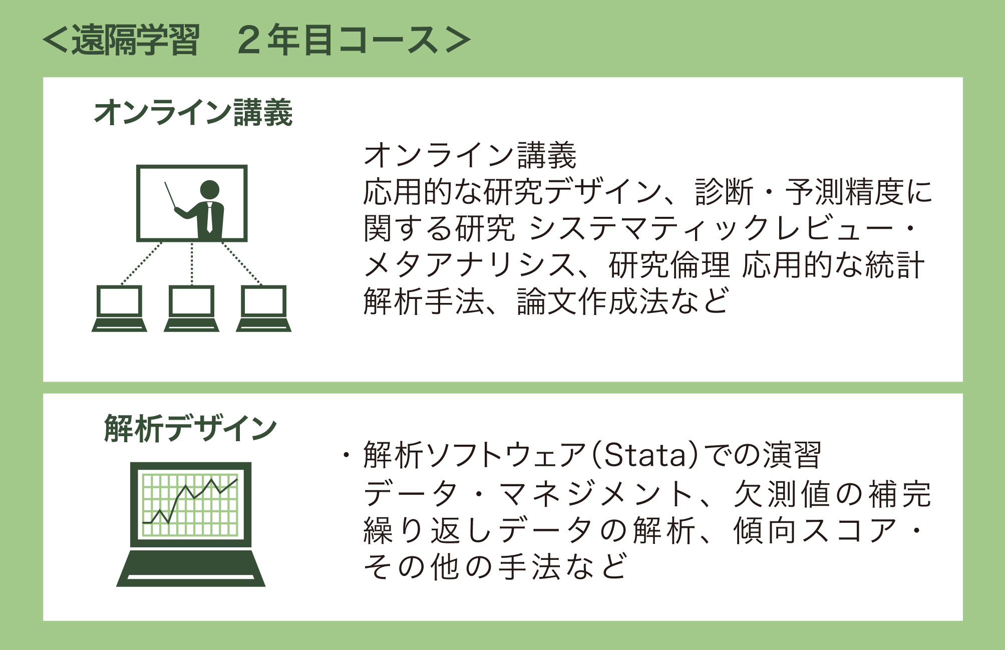 <２年目コース>オンライン講義応用的な研究デザイン、診断・予測精度に関する研究システマティックレビュー・メタアナリシス、研究倫理応用的な統計解析手法、論文作成法など解析デザイン・解析ソフトウェア（Stata）での演習データ・マネジメント、欠測値の補完繰り返しデータの解析、傾向スコア・その他の手法など